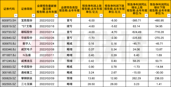 预警！A股3月排雷指南来了