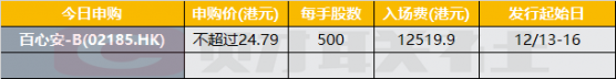 香港IPO早播报：百心安-B今起招股 入场费12519.90港元