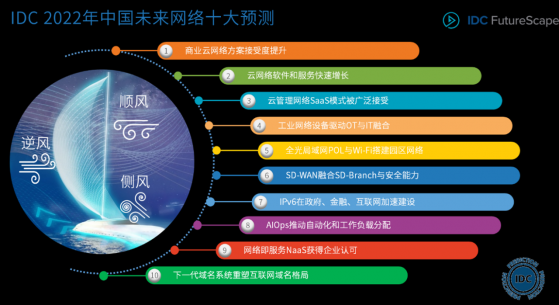 IDC：2022年中国未来网络十大预测