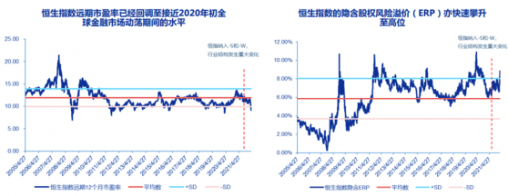 申万宏源香港：买港股比A股有优势 结合5点选标的