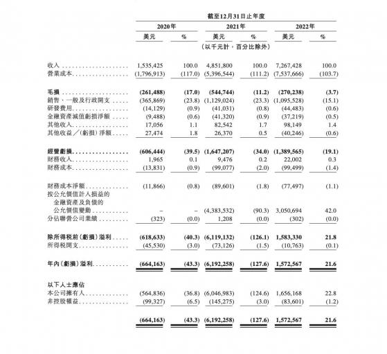 极兔赴港IPO 背后又是段永平？去年营收72亿美元 中国市场占比10.9%