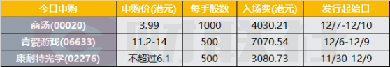 香港IPO早播报：商汤-W今起招股 入场费4030.21港元
