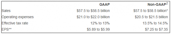 默沙东(MRK.US)Q2销售额146亿美元超预期 新冠口服药LAGEVRIO销售额11.77亿美元