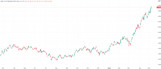 美股周一开盘继续寻底纳指跌超3% 美联储官员发声安抚市场
