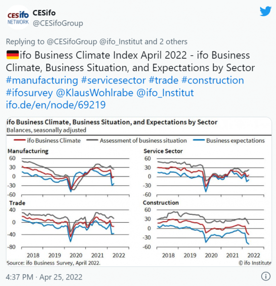 调查：能源价格迅速上涨 近一半德国公司有意削减投资