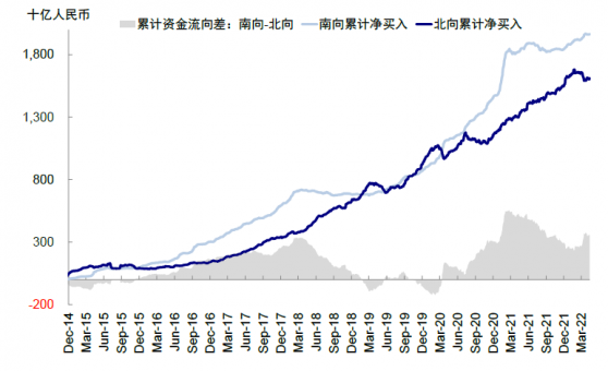 中金：港股通人民币计价逐步推进 将带来6大影响