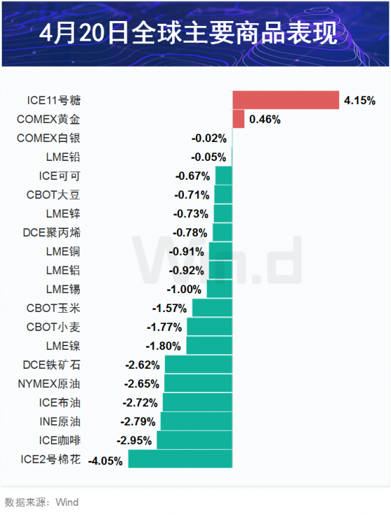 期市盘前早参 | 美国及其盟友考虑几乎全面禁止对俄出口；补齐超长期国债风险管理工具短板，30年期国债期货今上市