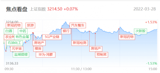 【每日收评】9连板会是天花板？北向资金净买超50亿难抵个股低迷，高位股延续退潮