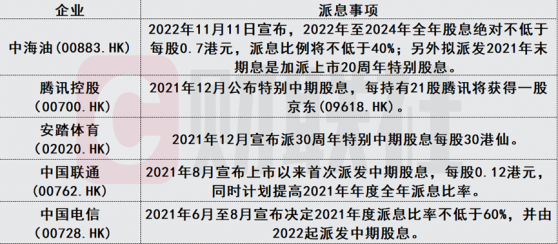 申万宏源香港：哪些港股有机会派发特别股息？