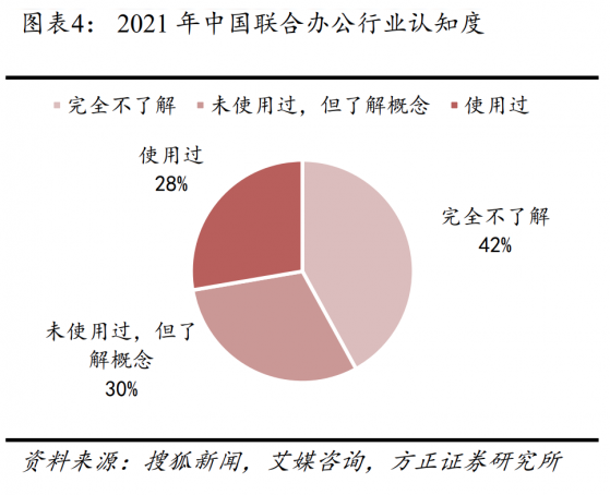 方正证券：透视港股互联网巨头投资 B端和海外有机会