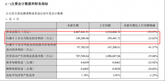 哪些基金名将重仓宁王？一季报跌超两成“惊吓”公募，朱少醒、李晓星、冯明远、崔宸龙、陆彬等反逆势增持