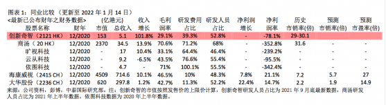 港股迎牛年最后一只新股，暗盘收跌4.37%，“AI+制造第一股”能否成第二个商汤？