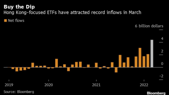 资金大举流入！港股ETF 3月净申购规模创纪录新高