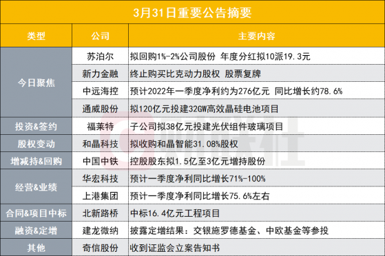 盘后公告集锦|大手笔分红！400亿家电股年报拟10派19.3元