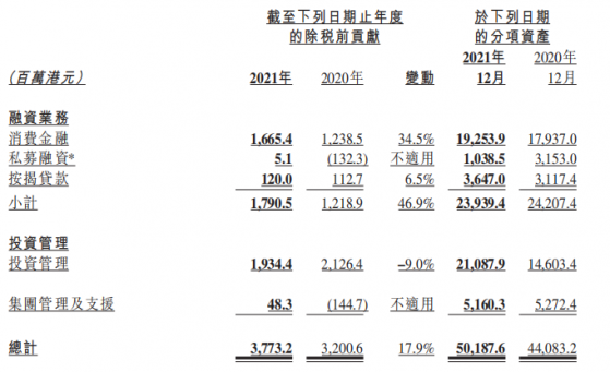 新鸿基公司（00086）：业绩稳步增长，增派特别股息 看好现金牛与增长股属性