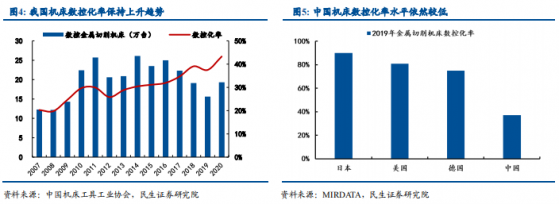 津上机床中国（01651）：低调务实的机床行业龙头
