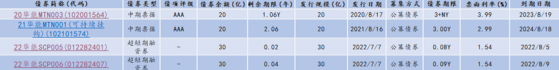 债市财报观察 | 煤价高企侵吞火电利润，华能国际上半年净利减167.60%