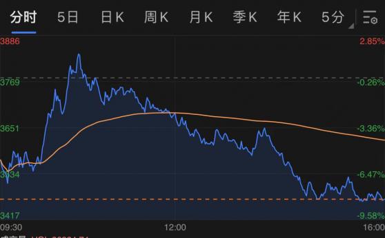 中概股连续破位大跌之时 “中国巴菲特”准备卖伯克希尔抄底腾讯