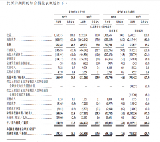 时隔8个月，港股又迎教育新股，粉笔科技发起申请，腾讯高瓴IDG等加持，是回暖信号吗？